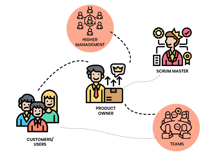 Zum Beitrag "Agile Produktentwicklung": Scrum Methode sorgt für Teamgeist - Infografik